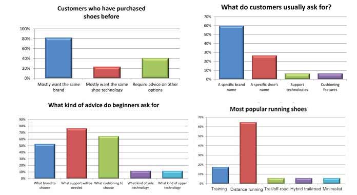 running retailers