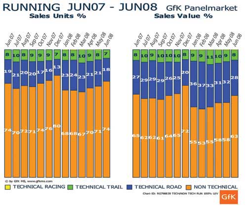 Running Shoe GFK
