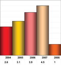 SA Footwear imports